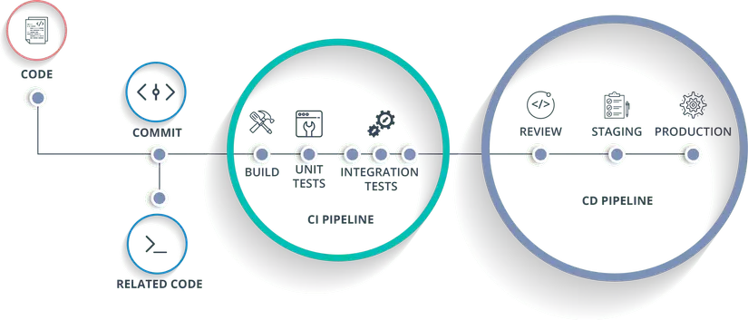 CI/CD Pipeline Diagram